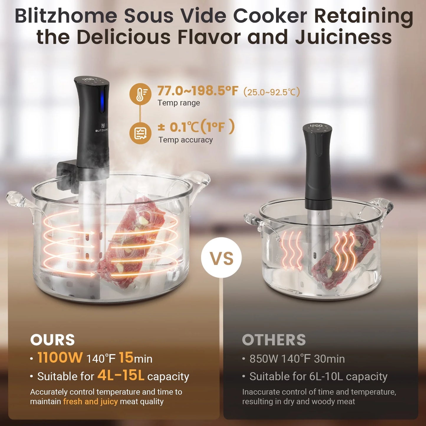 BlitzHome WIFI Sous Vide Cooker 1100W - Precision Immersion Circulator with App Control & Fast Heating