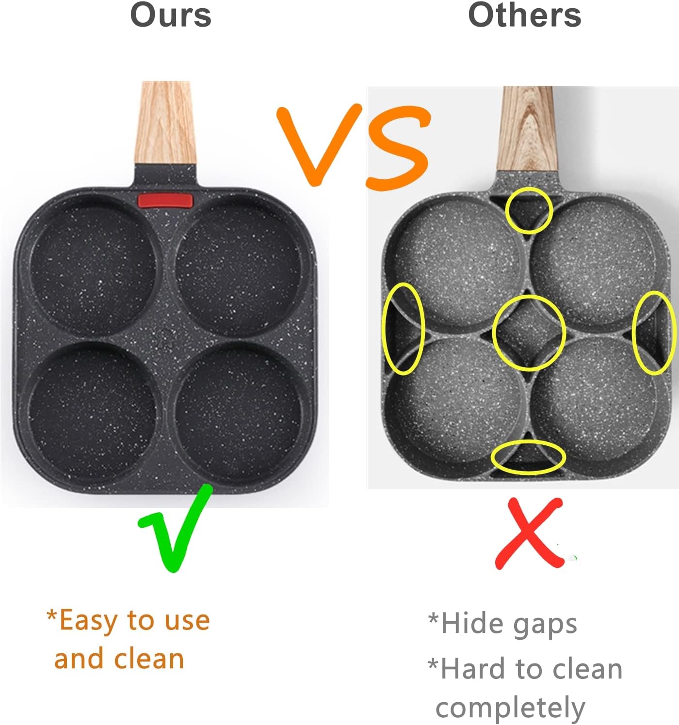 4-Cup Nonstick Egg Frying Pan – Granite Breakfast Skillet for Eggs, Pancakes, Mini Burgers & Crepes – Compatible with Gas, Electric and Induction Cooktops