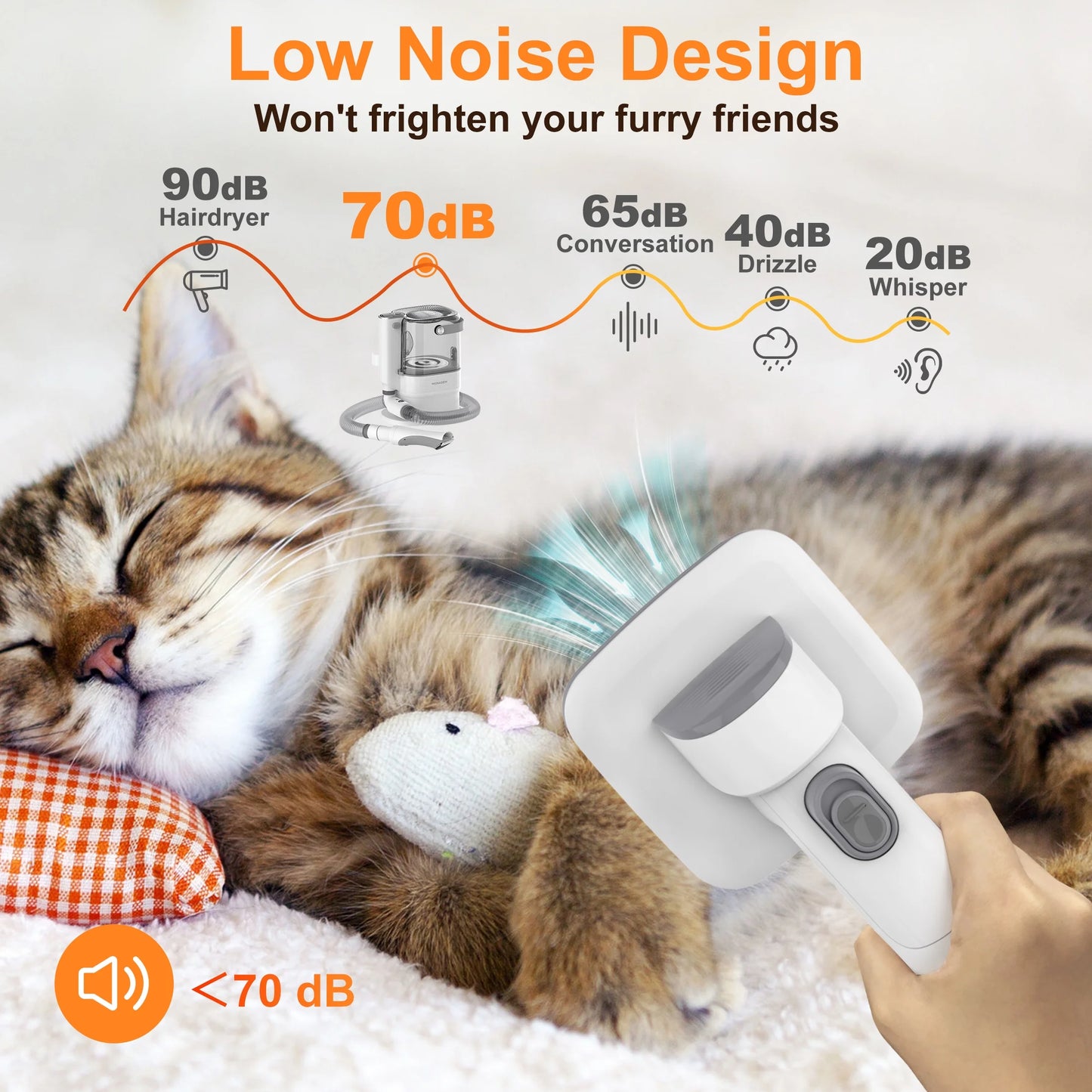 Dog Grooming Vacuum for Shedding – 13,200Pa Powerful 6-in-1 Pet Grooming Kit with Low-Noise Vacuum, Clippers, Brushes & Large 3.2L Dust Cup for Dogs & Cats